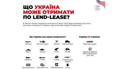 Ленд-ліз: як США допомагатимуть Україні перемогти у війні Ленд-ліз: як США допомагатимуть Україні перемогти у війні