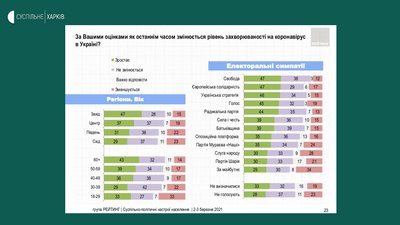 Більше половини жителів сходу підтримують жорсткий локдаун Більше половини жителів сходу підтримують жорсткий локдаун