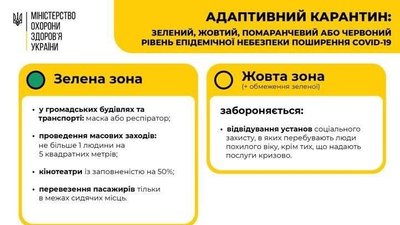 Україну поділили на карантинні зони Україну поділили на карантинні зони