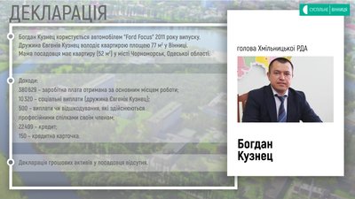 Декларації голів РДА Декларації голів РДА