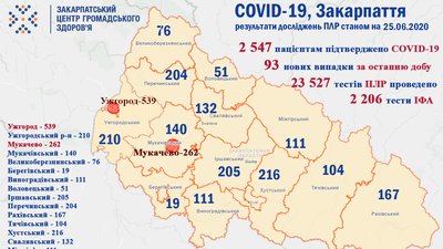ФОТО: Закарпатський обласний центр громадського здоров'я ФОТО: Закарпатський обласний центр громадського здоров'я