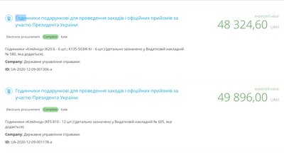 ДУС закупило "президентських" годинників на понад 700 тисяч гривень ДУС закупило "президентських" годинників на понад 700 тисяч гривень