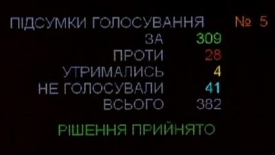 Верховна Рада схвалила звернення до міжнародної спільноти щодо посилення тиску на Росію Верховна Рада схвалила звернення до міжнародної спільноти щодо посилення тиску на Росію