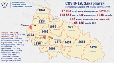 COVID-19 на Закарпатті COVID-19 на Закарпатті