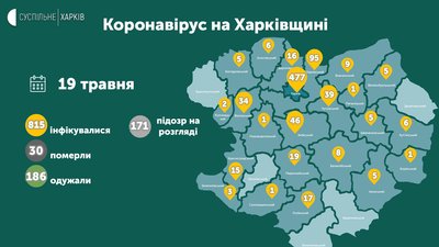 Коронавірус на Харківщині: ситуація в районах на 19 травня Коронавірус на Харківщині: ситуація в районах на 19 травня
