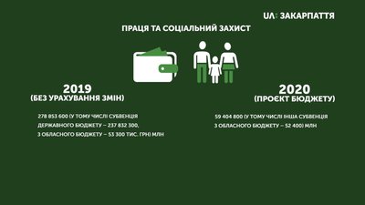 Проєкт бюджету Ужгорода на 2020 рік презентували сьогодні Проєкт бюджету Ужгорода на 2020 рік презентували сьогодні