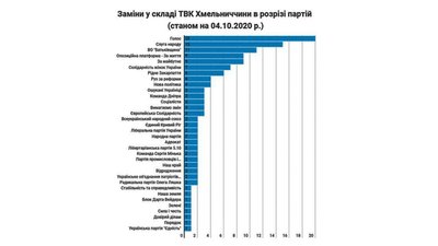 Інфографіка: Опора Інфографіка: Опора
