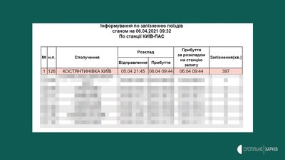 На Харківщині зняли з поїзда двох військових, які стріляли у вагоні