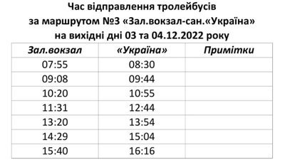 Спецграфіки: як у Черкасах курсуватимуть тролейбуси 3 та 4 грудня Спецграфіки: як у Черкасах курсуватимуть тролейбуси 3 та 4 грудня