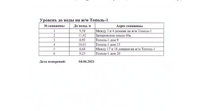 Зсув на ж/м Тополя-1 у Дніпрі: що сталося 24 роки тому і чи можливе повторення аварії Зсув на ж/м Тополя-1 у Дніпрі: що сталося 24 роки тому і чи можливе повторення аварії