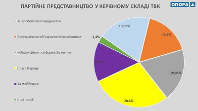 На Миколаївщині створили 14 виборчих комісій На Миколаївщині створили 14 виборчих комісій