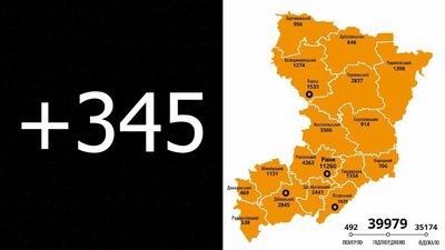 На Рівненщині за минулу добу 345 нових COVID-підтверджень та п'ять смертей