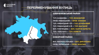 Перейменування вулиць у Дніпрі Перейменування вулиць у Дніпрі