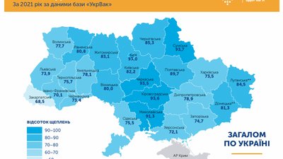 Відсоток щеплення від річного плану по Україні Відсоток щеплення від річного плану по Україні