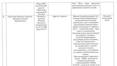 Демонтувати пам'ятники Пушкіну, Толстому та Горькому в Одесі: громадські організації звернулися до уряду Демонтувати пам'ятники Пушкіну, Толстому та Горькому в Одесі: громадські організації звернулися до уряду