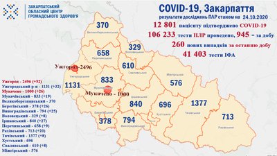 Новий рекорд: за добу коронавірус виявили у 260 закарпатців Новий рекорд: за добу коронавірус виявили у 260 закарпатців