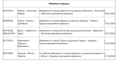 В Україні карантин. Що відбувається