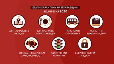 "Близько тисячі досліджень на добу": рік карантину через коронавірус на Полтавщині "Близько тисячі досліджень на добу": рік карантину через коронавірус на Полтавщині