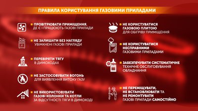 Як правильно користуватись газовими приладами Як правильно користуватись газовими приладами