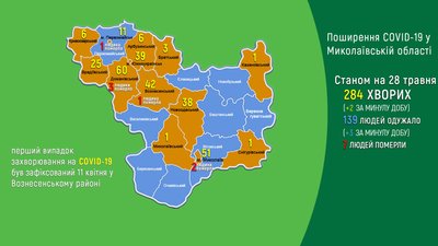 На Миколаївщині два нових випадки захворювання на COVID-19 На Миколаївщині два нових випадки захворювання на COVID-19