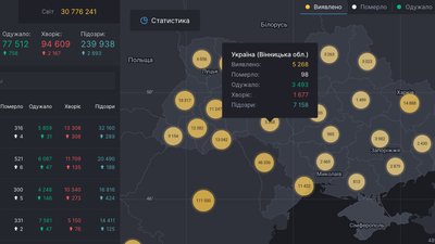 На Вінниччині +68 випадків COVID-19 На Вінниччині +68 випадків COVID-19
