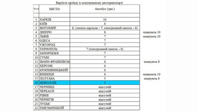 У Миколаєві планують підвищити вартість проїзду в міському транспорті У Миколаєві планують підвищити вартість проїзду в міському транспорті