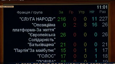 Ситуація на кордоні з РФ: Верховна рада звернулась до парламентів країн та міжнародних організацій Ситуація на кордоні з РФ: Верховна рада звернулась до парламентів країн та міжнародних організацій