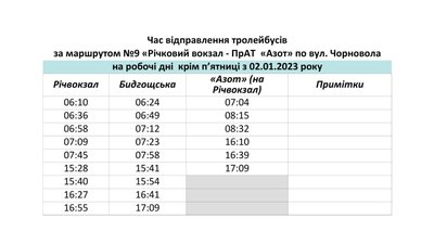 У "Черкасиелектротрансі" розповіли, як курсуватимуть тролейбуси в робочі дні У "Черкасиелектротрансі" розповіли, як курсуватимуть тролейбуси в робочі дні
