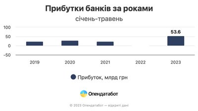 Опендатабот Опендатабот