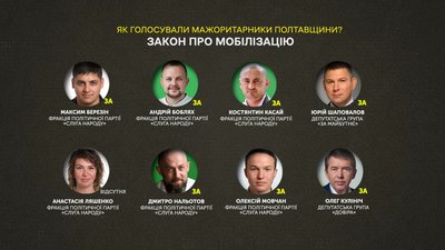 ВРУ ухвалила закон про мобілізацію: як голосували депутати з Полтавської області ВРУ ухвалила закон про мобілізацію: як голосували депутати з Полтавської області