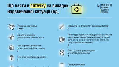 МОЗ рекомендує українцям укомплектувати аптечку першої допомоги МОЗ рекомендує українцям укомплектувати аптечку першої допомоги