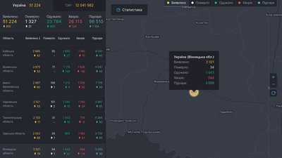 32 одужали, 19 захворіли, 1 померла: дані за добу про COVID-19 на Вінниччині