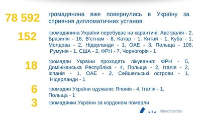 статистика статистика