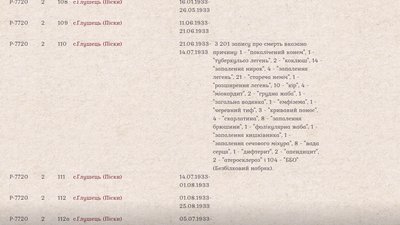 57 тисяч записів про смерть: Геннадій Іванущенко розповів про оцифрований архів 1932-33 років