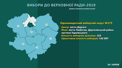 Виборчий округ №175: кандидати-мажоритарники