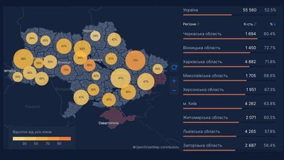 У яких регіонах найбільше госпіталізованих з COVID-19. Дані РНБО