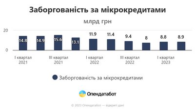 Опендатабот Опендатабот