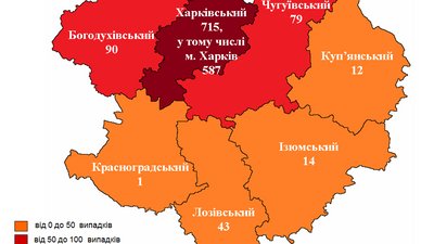 За добу на Харківщині виявили 954 випадки COVID За добу на Харківщині виявили 954 випадки COVID