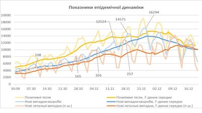 У Вінниці роблять прогноз поширення коронавірусу в Україні