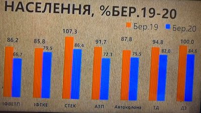 Заборгованість збільшується: франківців просять оплачувати комунальні послуги Заборгованість збільшується: франківців просять оплачувати комунальні послуги