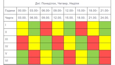 Графік відключення світла в області з 4 по 10 грудня у понеділок, четвер, неділю Графік відключення світла в області з 4 по 10 грудня у понеділок, четвер, неділю
