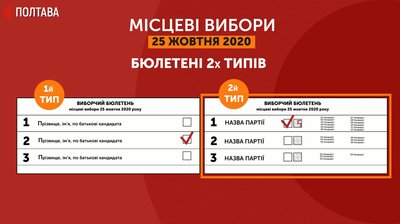 Графіка: бюлетені 2-х типів, які отримають виборці