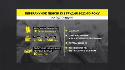 На Полтавщині збільшили пенсії: для кого та на скільки