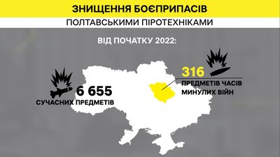 «Міни з розтяжок знімали у гадяцьких лісах»: скільки боєприпасів РФ знищили на Полтавщині «Міни з розтяжок знімали у гадяцьких лісах»: скільки боєприпасів РФ знищили на Полтавщині