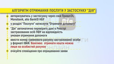 8 тисяч гривень для ФОПів: що думають вінницькі підприємці