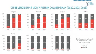 українська мова українська мова