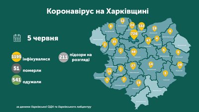 Коронавірус на Харківщині: ситуація у районах на 5 червня