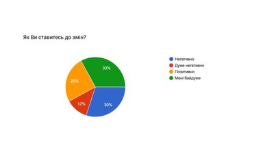 За новоюліанським календарем церковні свята, крім великодніх, зміщуються на 13 днів раніше За новоюліанським календарем церковні свята, крім великодніх, зміщуються на 13 днів раніше