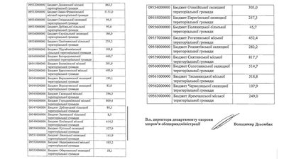 Сталом відомо, скільки отримають прикарпатські громади на лікування хворих на діабет Сталом відомо, скільки отримають прикарпатські громади на лікування хворих на діабет