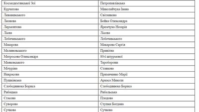 У Вознесенську на Миколаївщині пропонують перейменувати 50 вулиць та провулків У Вознесенську на Миколаївщині пропонують перейменувати 50 вулиць та провулків